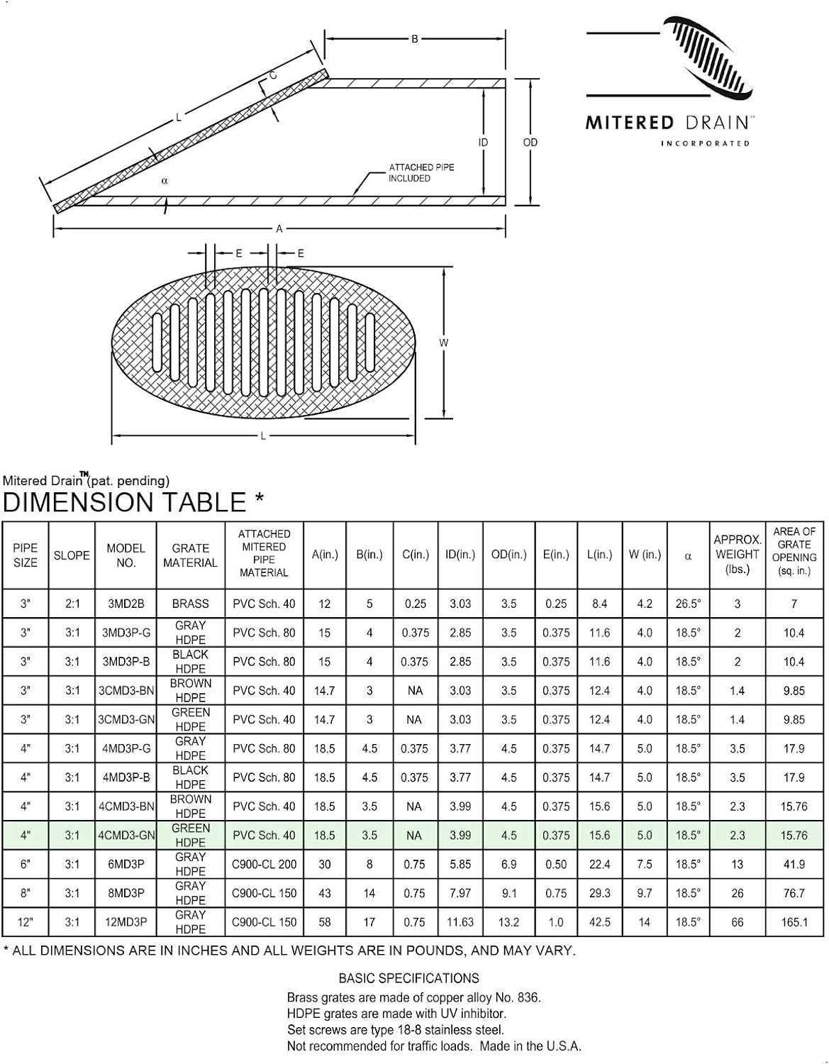 Green Angled Mitered Drainage Grate